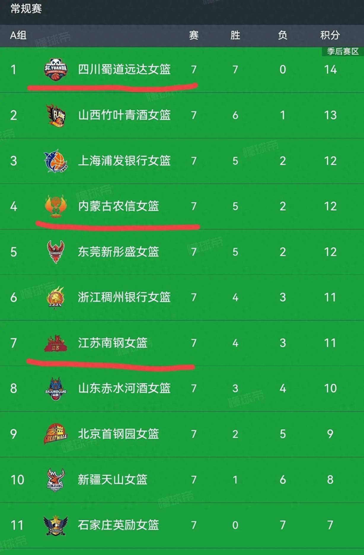 江苏主场险胜四川，士气大增的简单介绍