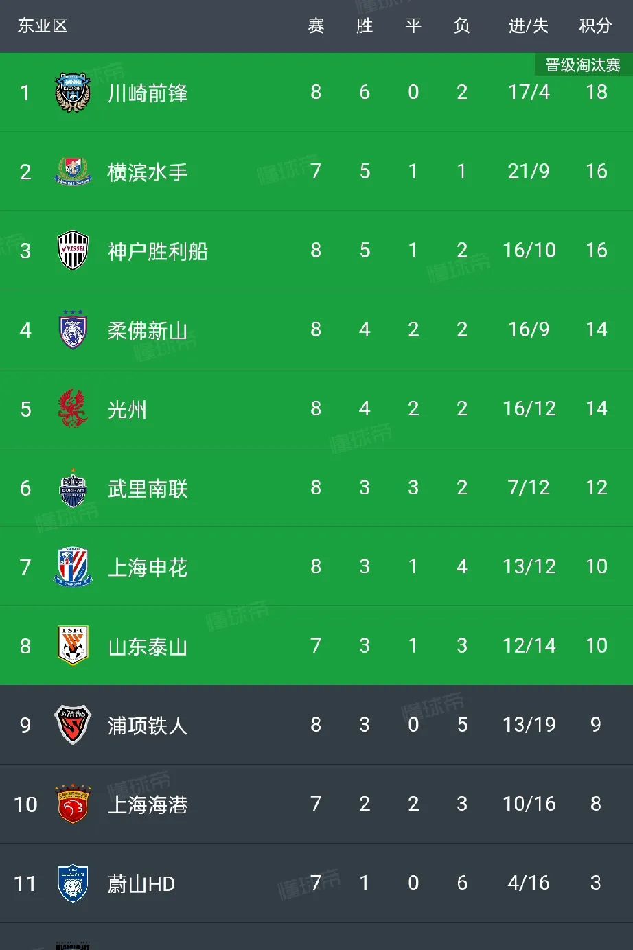 亚泰大胜对手，稳固中超积分榜中游位置的简单介绍