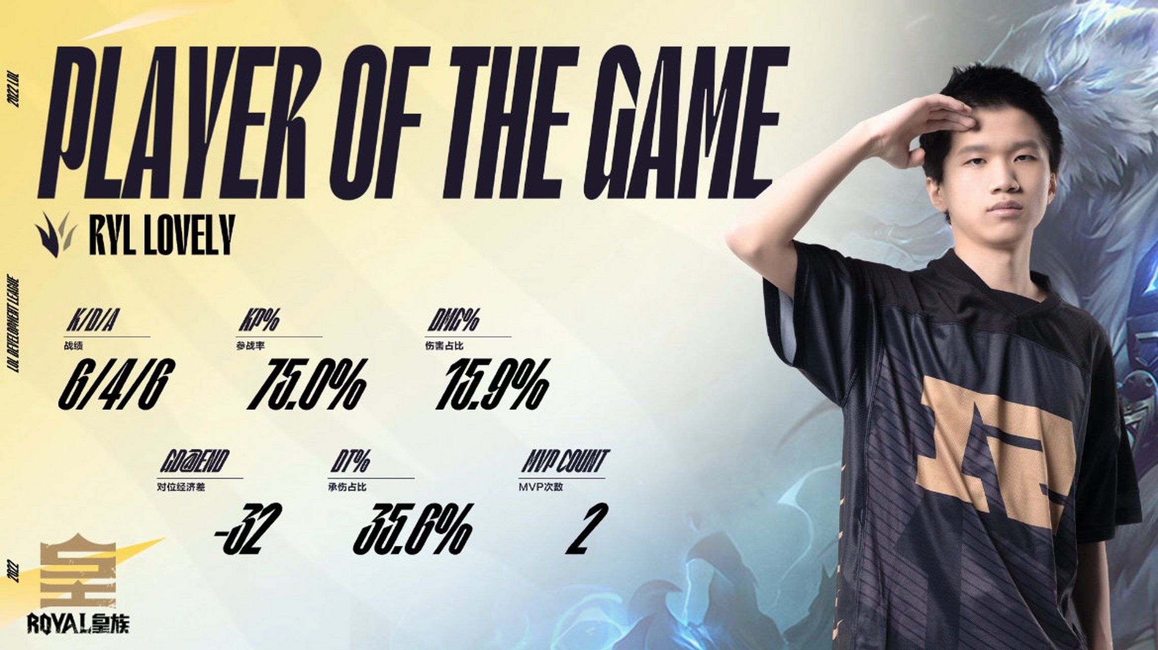 包含拳击选手发挥出色，荣膺最佳MVP的词条