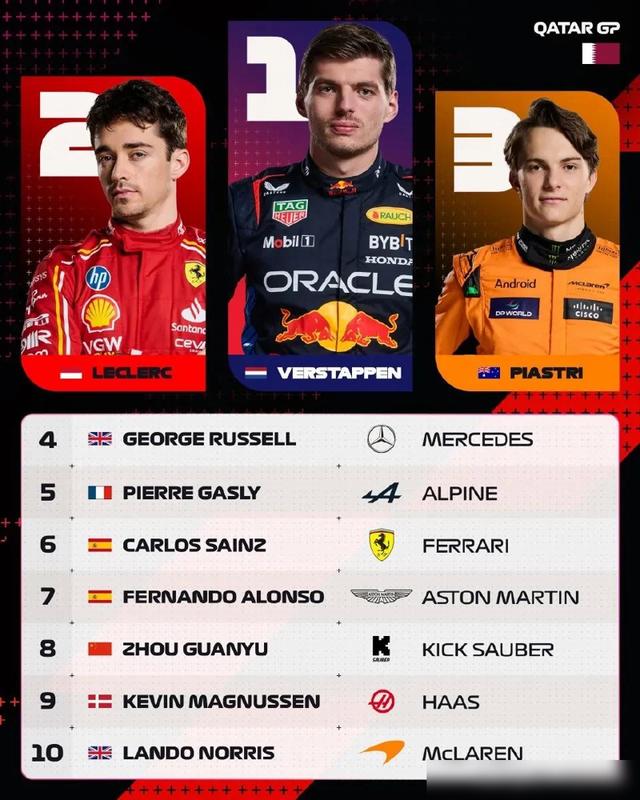 包含索伯车队横扫雷诺车队，佩雷兹刷新纪录的词条