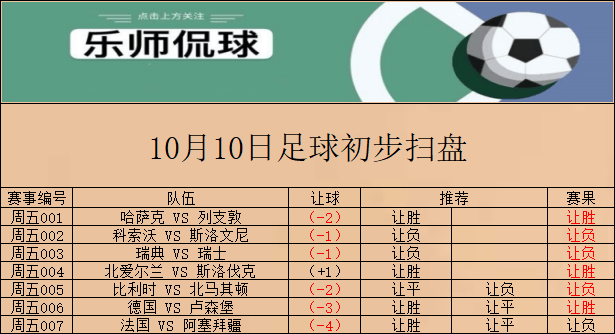 雷火电竞入驻-葡萄牙力克爱尔兰，小组出线形势一片大好